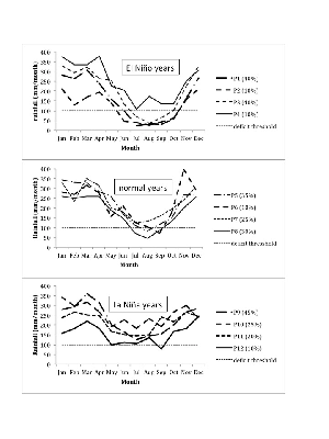 gcb12672-sup-0004-FigS4.jpg